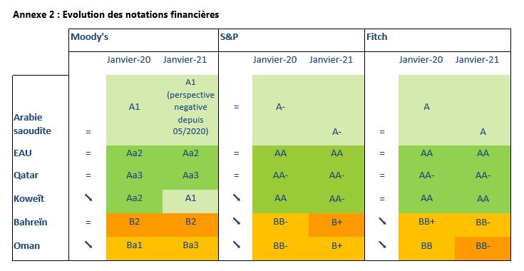 Note financière CCEAG