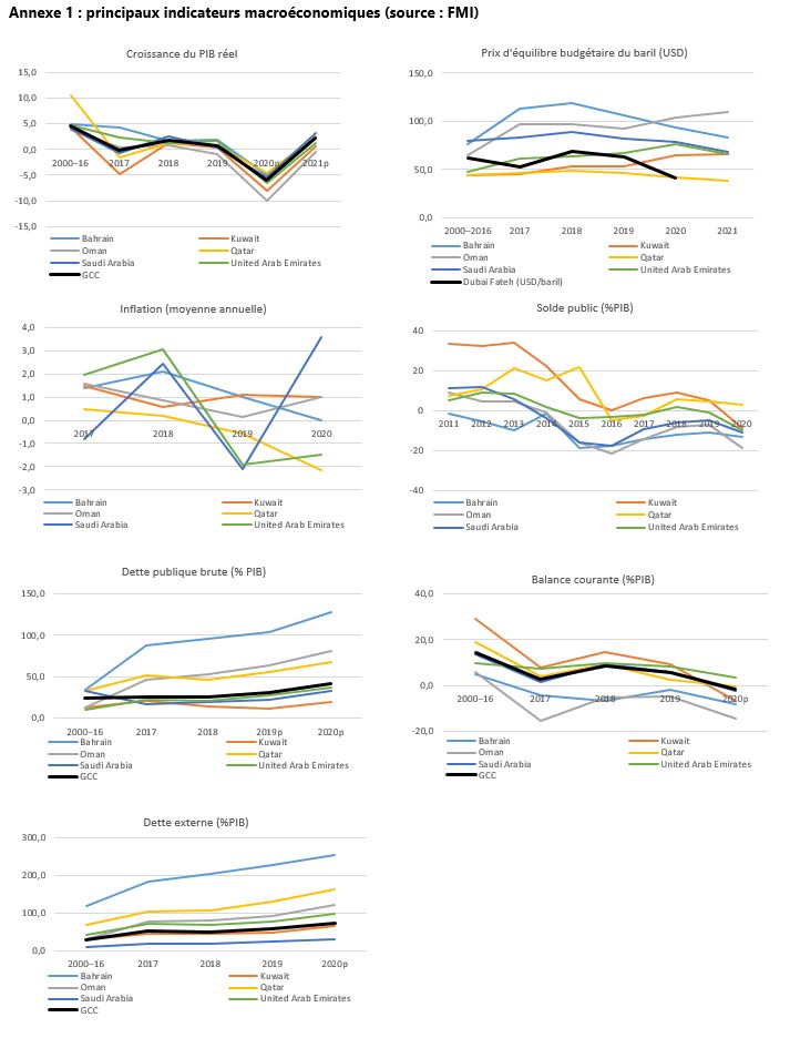 Data CCEAG