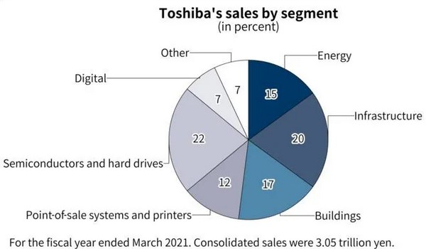 toshiba