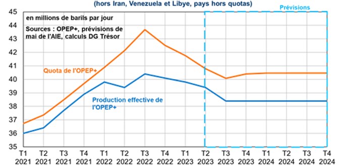 OPEC