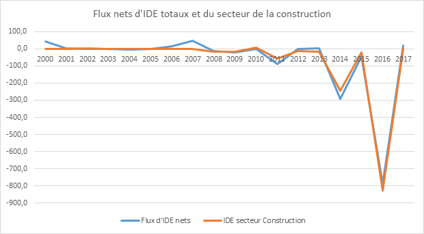 IDE FR construction