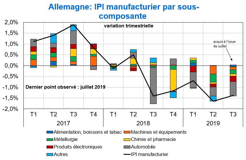 Graph IPI