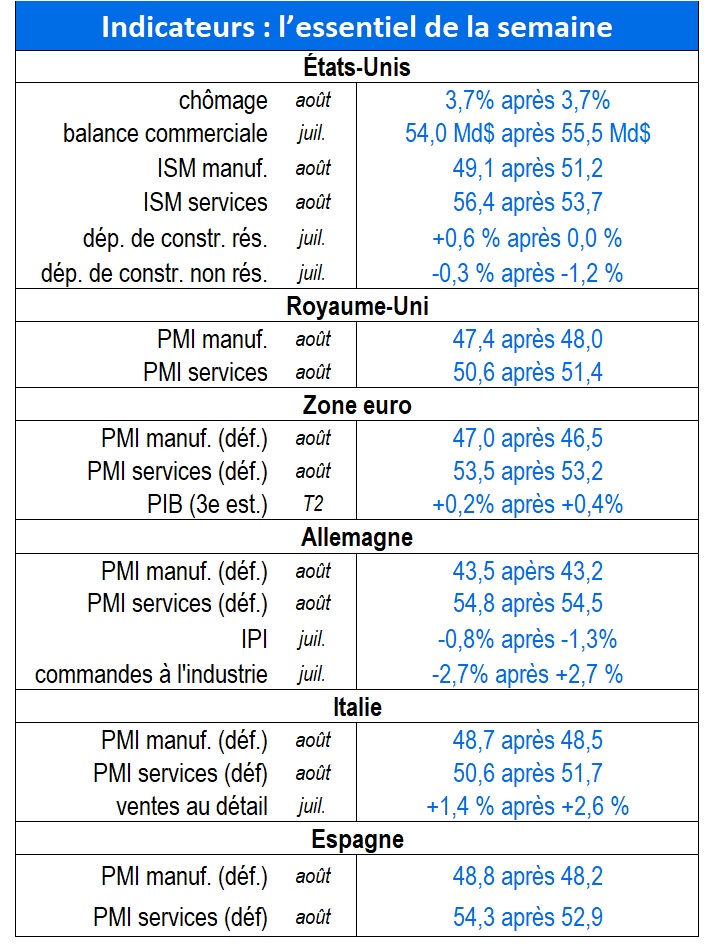 Tableau