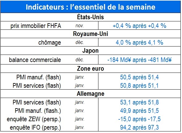 Tableau