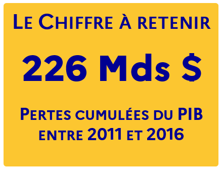 zoom chiffre 48-2023