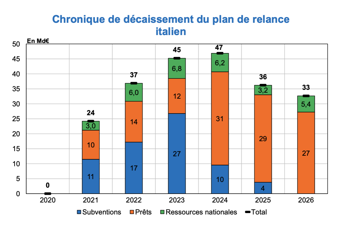 graph2