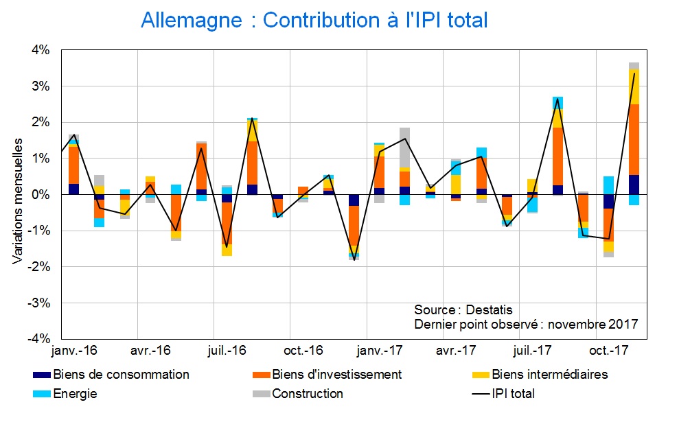 IPI All