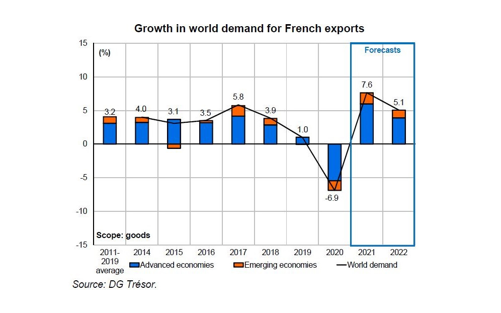 World economic outlook in Spring 2021: an uneven recovery