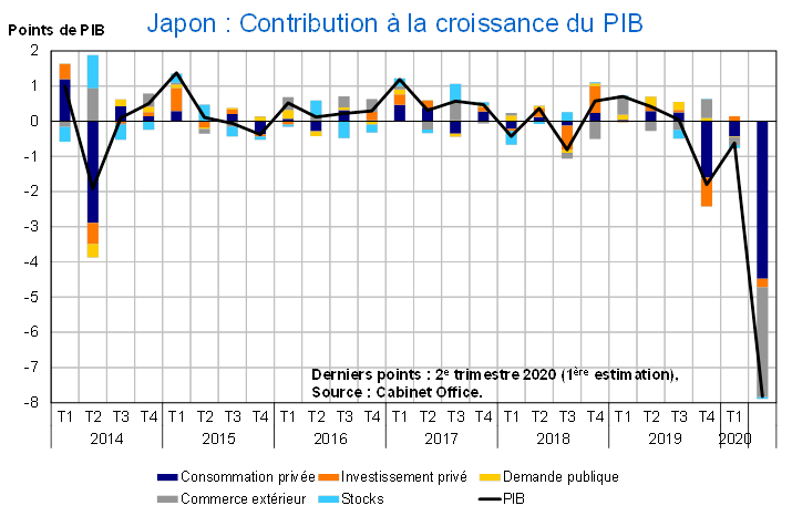 Contributions PIB