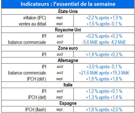 tableau indicateurs