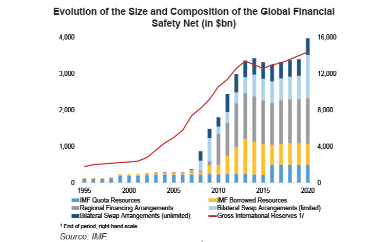 How Crises Are Putting IMF Financial Support to the Test