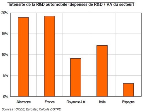 Trésor-Éco n° 43 - L’industrie automobile française face à la mondialisation