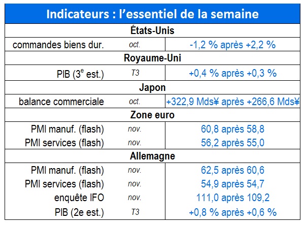 tableau