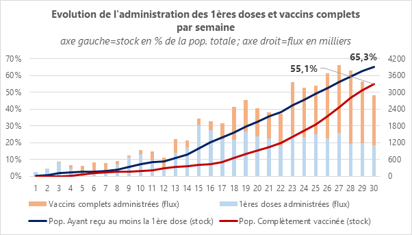 Vaccin semaine 30