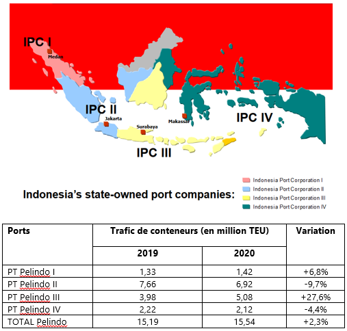 trafic maritime