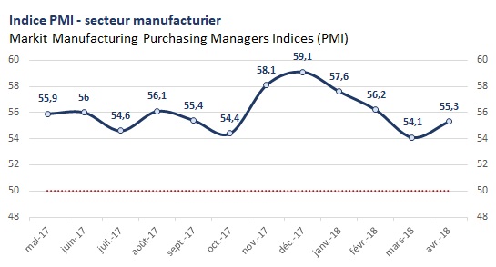 PMI