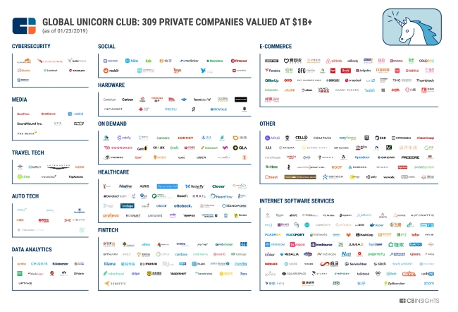 Start-ups