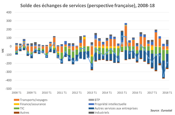 Echange de services