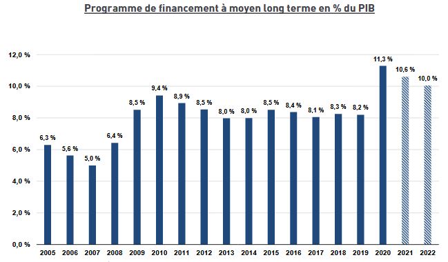 Bulletin mensuel de septembre 2021 de l'Agence France Trésor