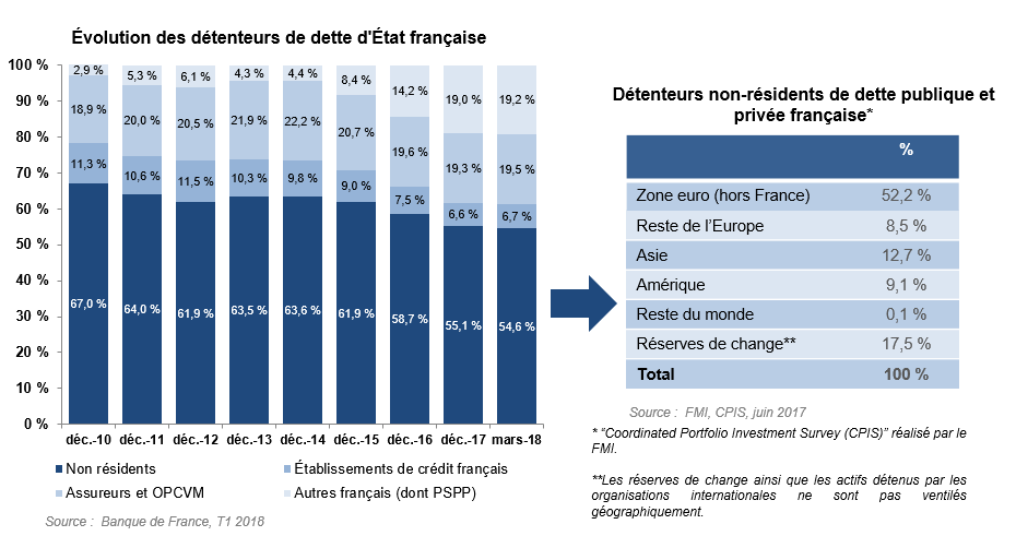 Bulletin mensuel d'août 2018 de l'AFT