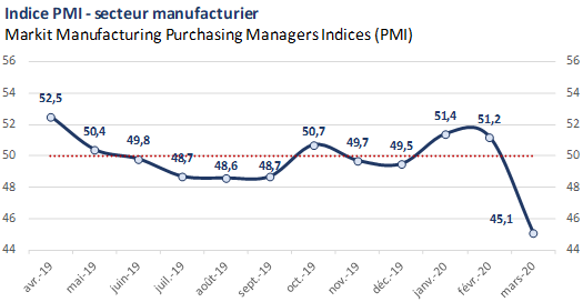 PMI