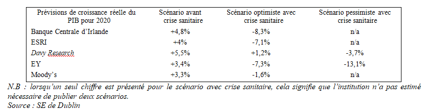 chiffres