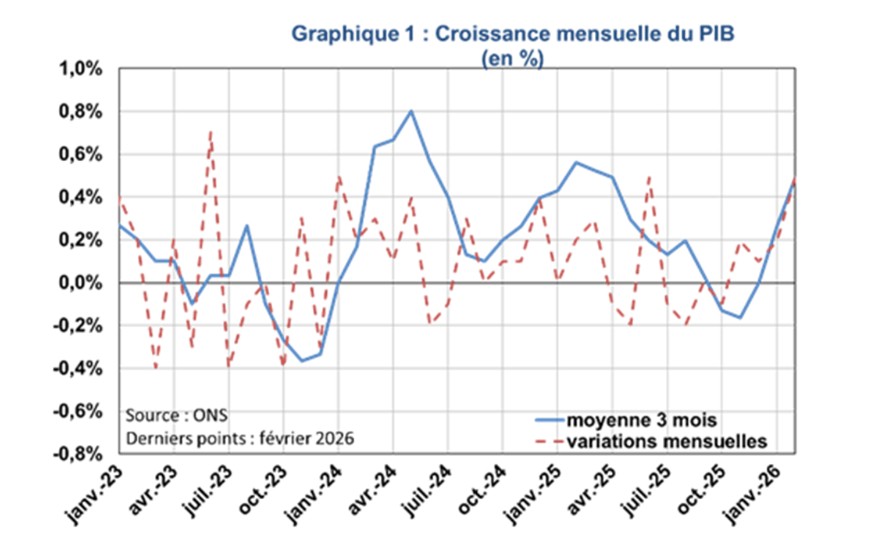 Flash Conjoncture Pays avancés - L’économie britannique est relativement plus exposée au choc énergétique