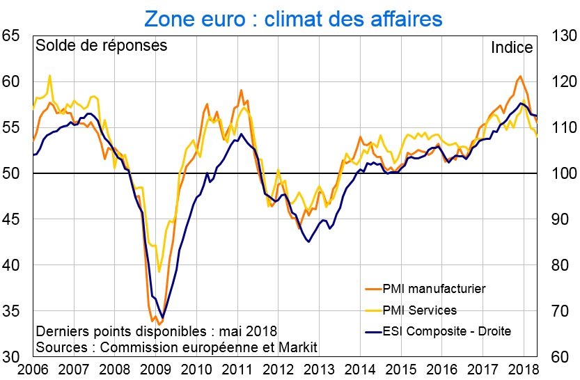 PMI zone euro