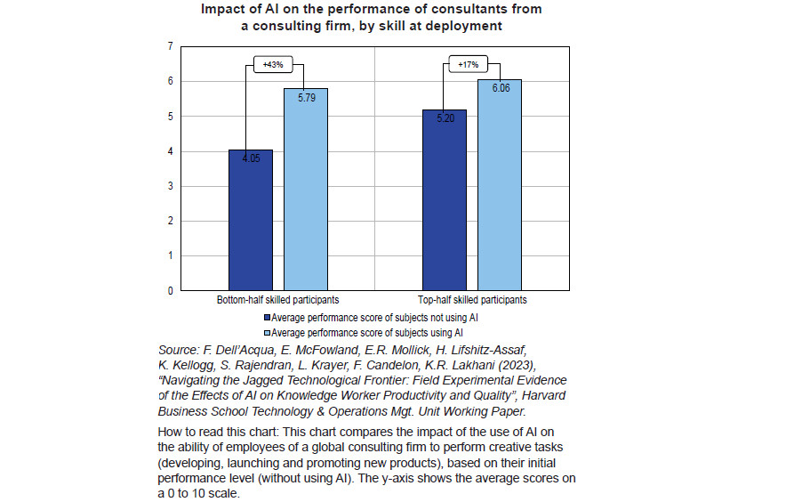 The Economic Implications of Artificial Intelligence