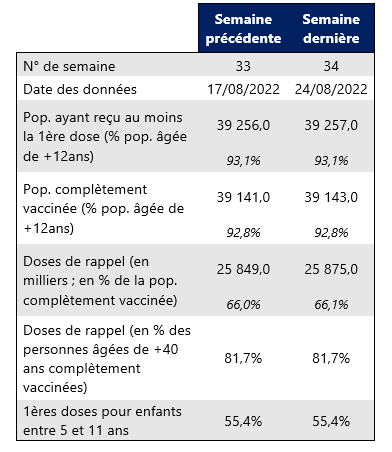 vaccin semaine 34