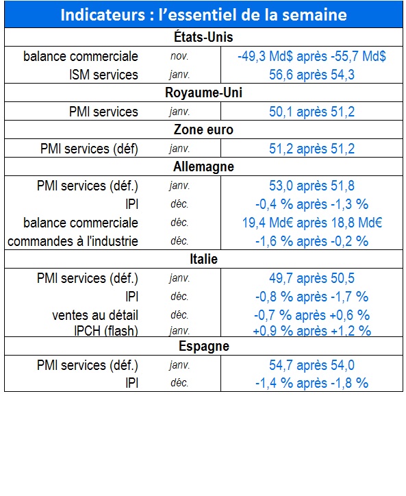 tableau