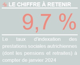 Chiffre_retenir_Autriche_SEP23