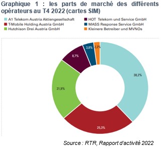 Cartes_SIM_AT_PDM_opérateurs