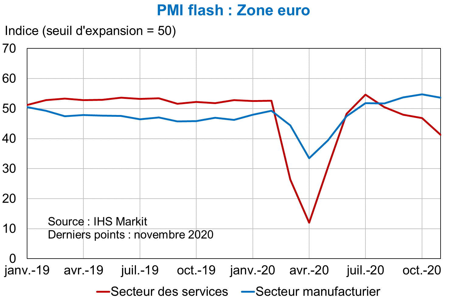 PMI flash zone euro