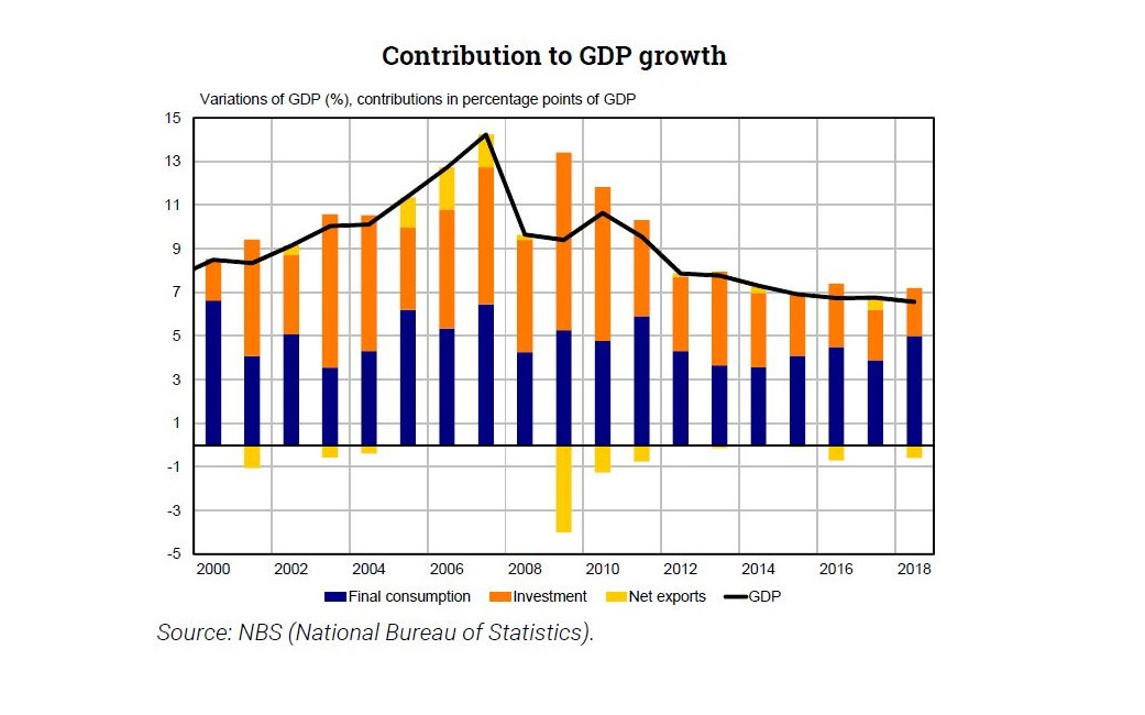 Les Mutations Economiques De La Chine Depuis 20 Ans Direction Generale Du Tresor