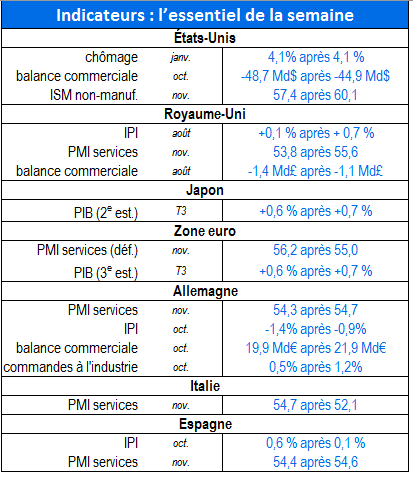 Tableau 708