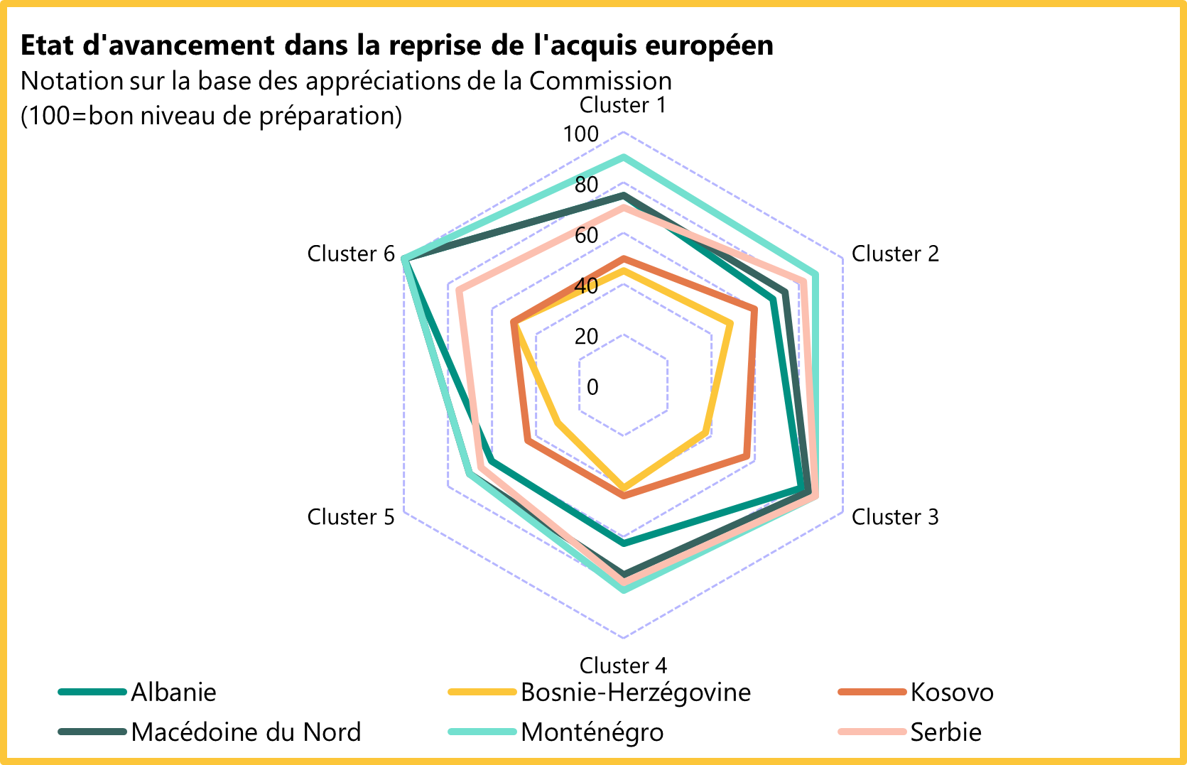 Graphs