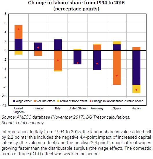 Trésor-Economics No. 234 