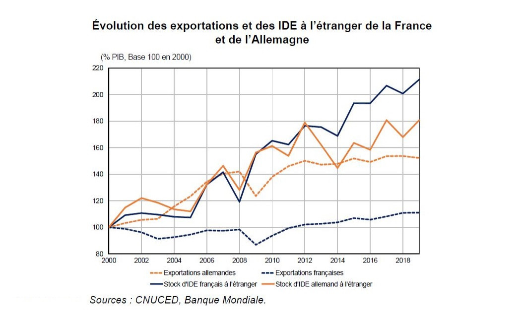 Les stratégies internationales des entreprises françaises