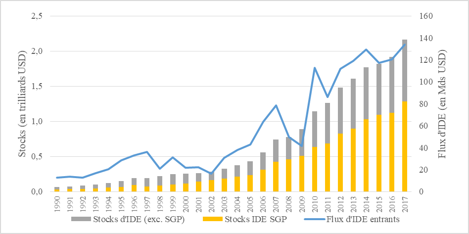 IDE entrants en ASEAN