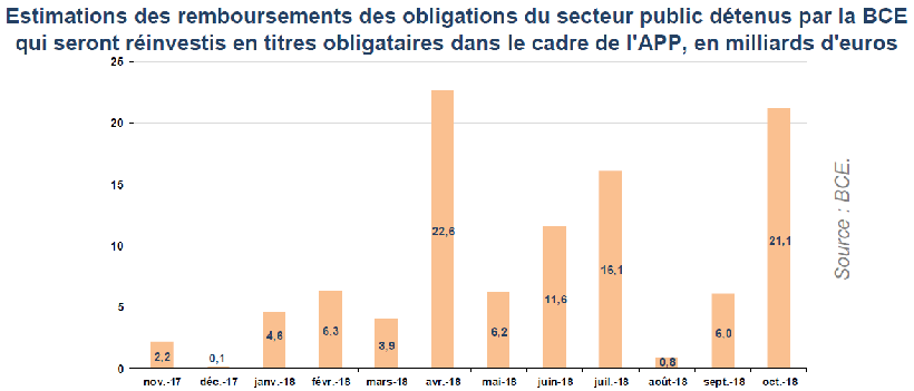 Bulletin mensuel de novembre 2017 de l'Agence France Trésor