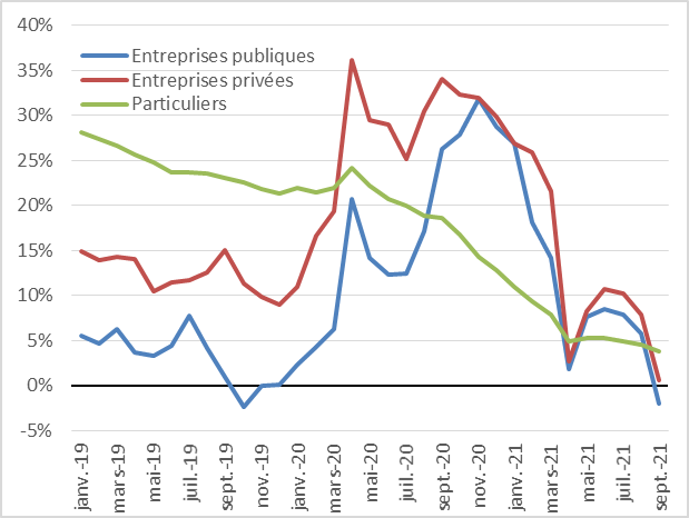 Graphique