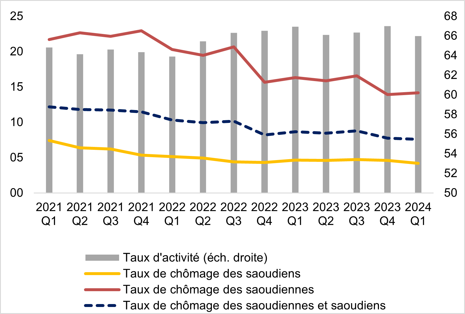 choômage 2