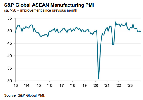 pmi