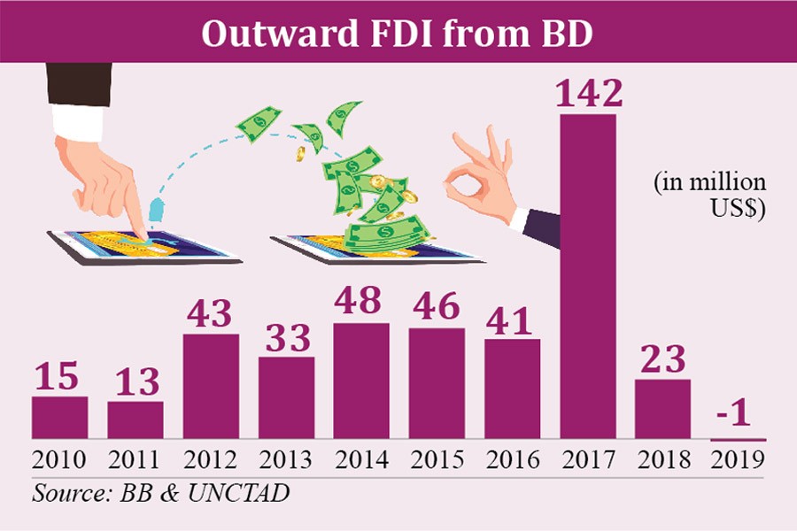 Outward FDI from Bangladesh turns negative