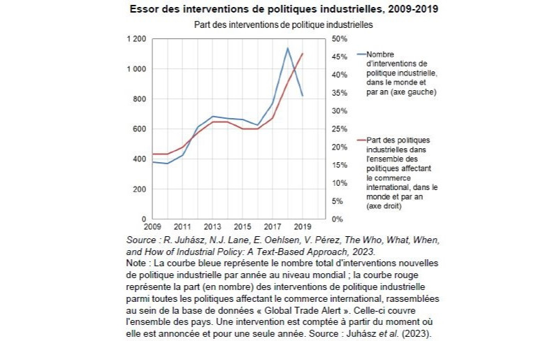 Enseignements des politiques industrielles passées
