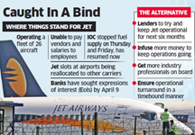 Jet Airways