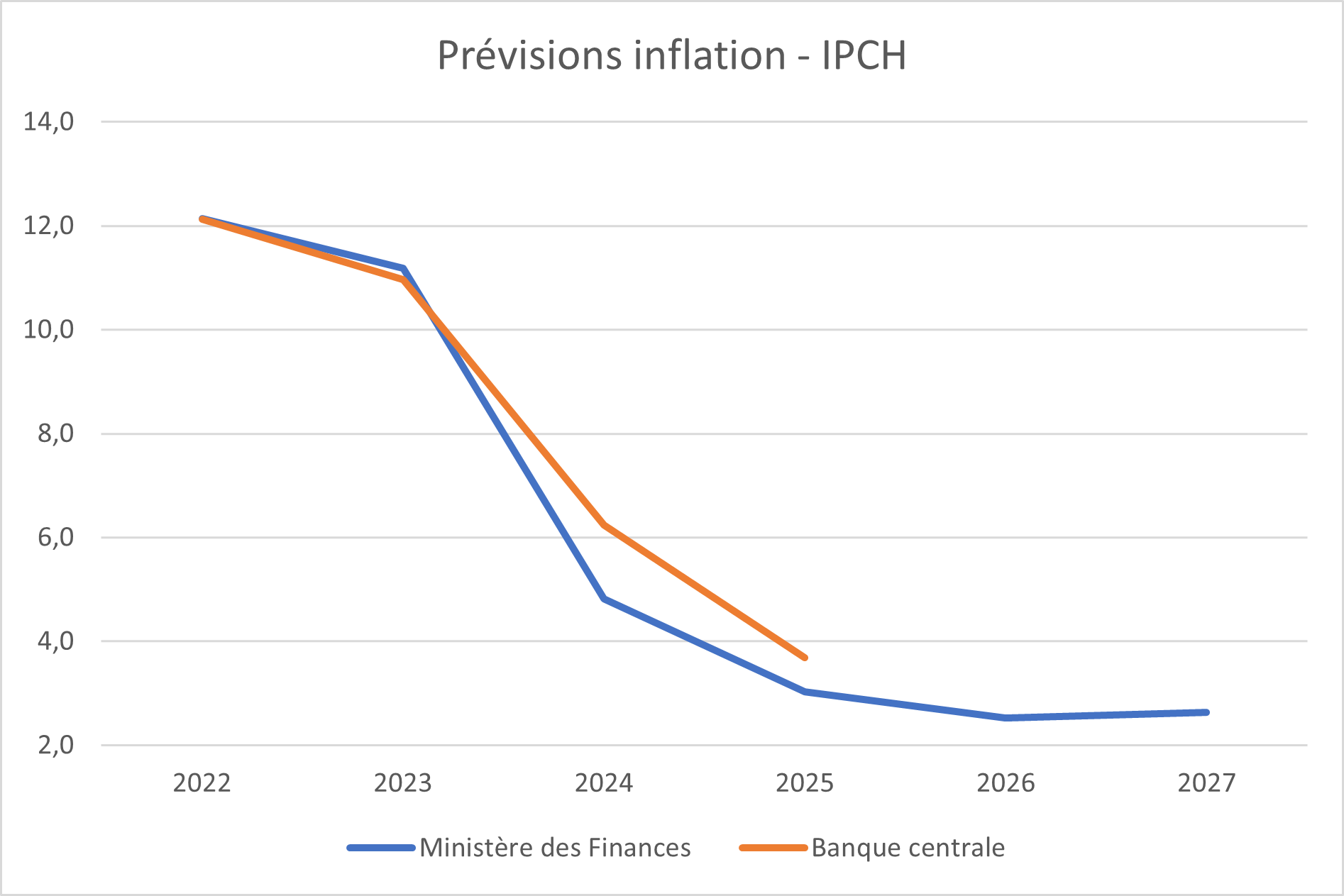 ipch