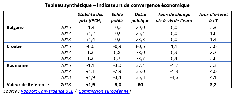 Rapport convergence