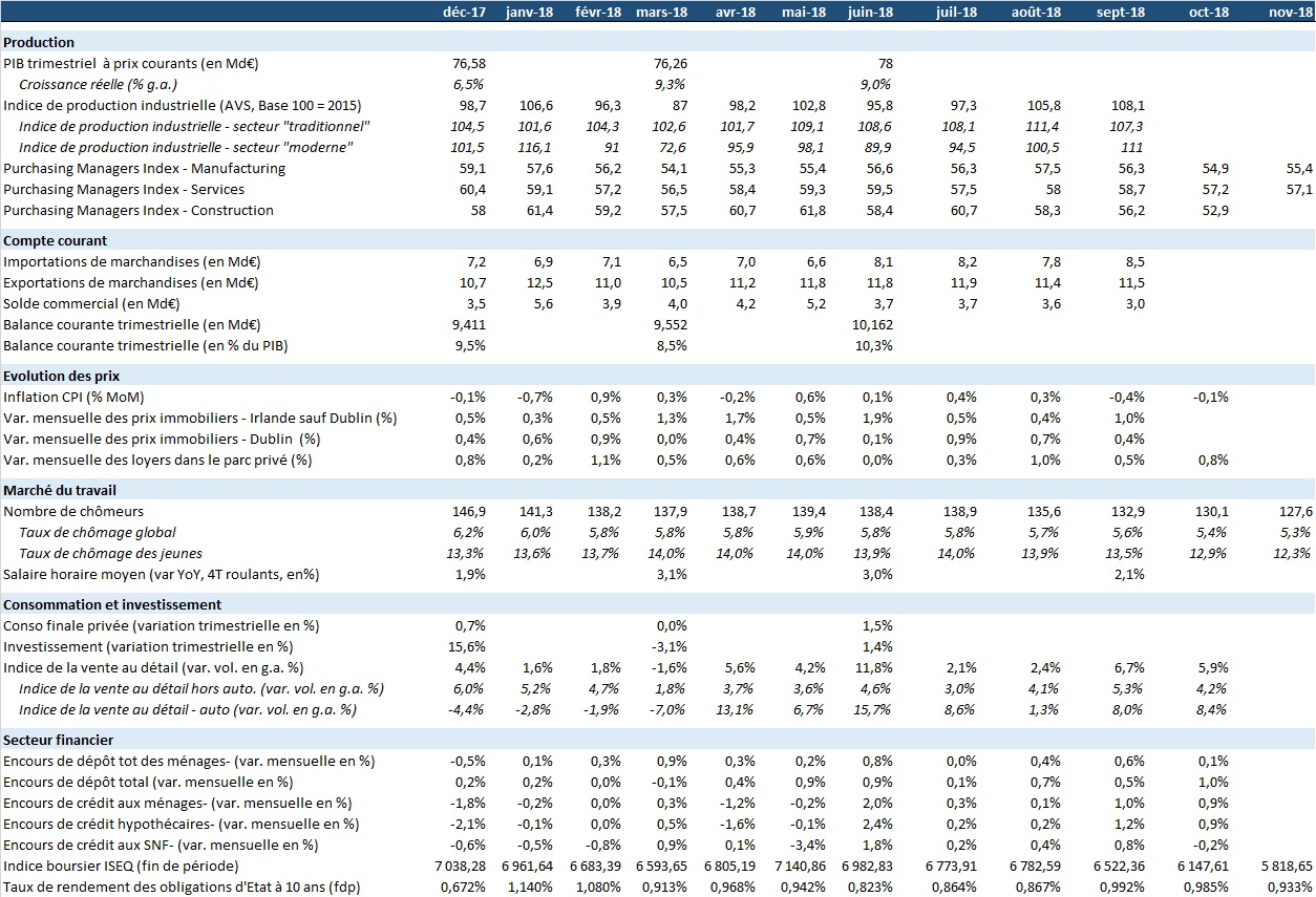 Tableau mensuel